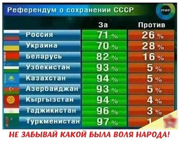 НЕ ЗАБЫВАЙ КАКОЙ БЫЛА ВОЛЯ НАРОДА