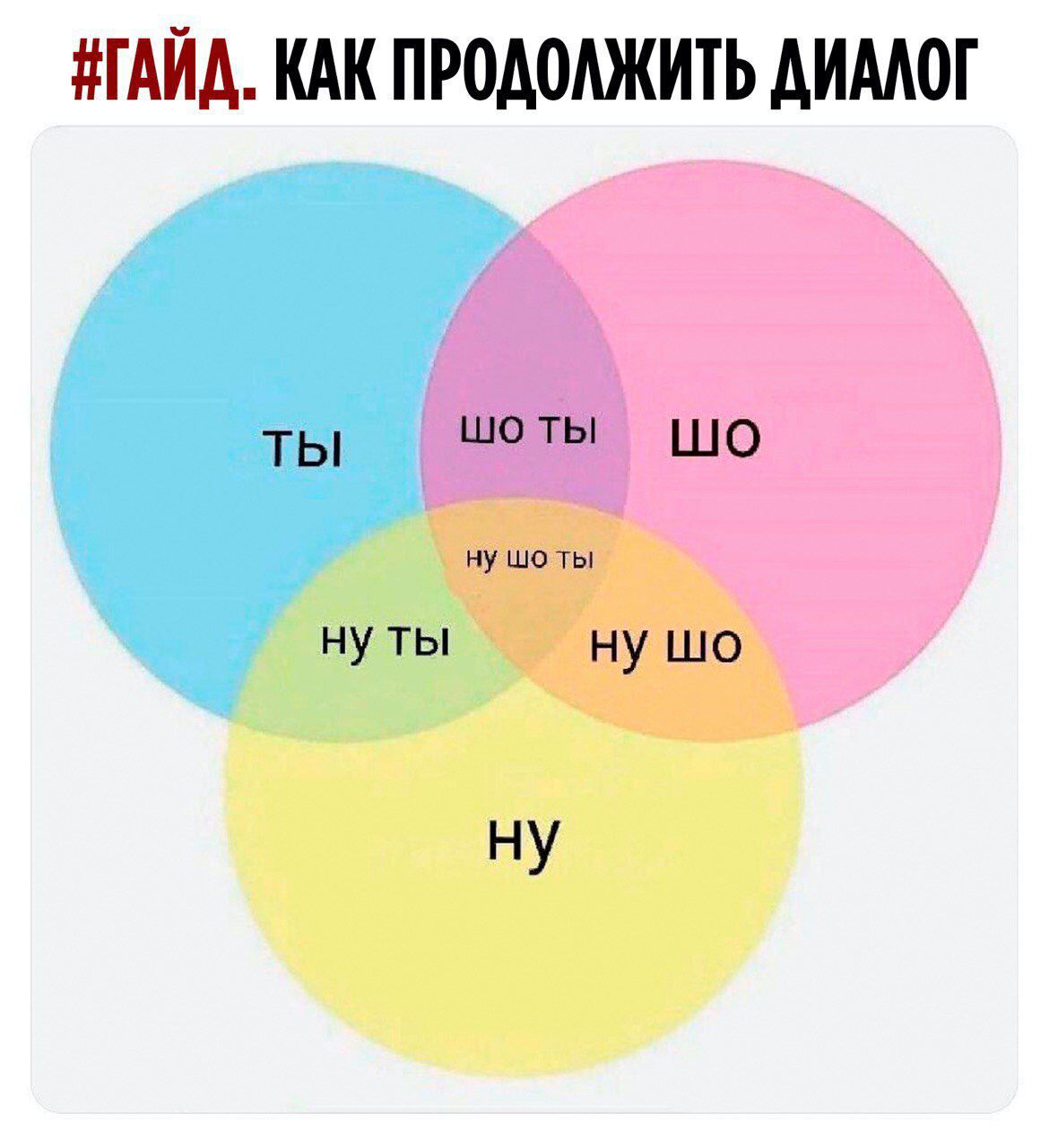 ТАЙА КАК ПРОАОАЖИТЬ АИМОГ ну