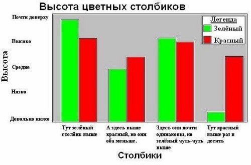 Высота цветных столбиков да д м а тщ ин а ш ш Столбики