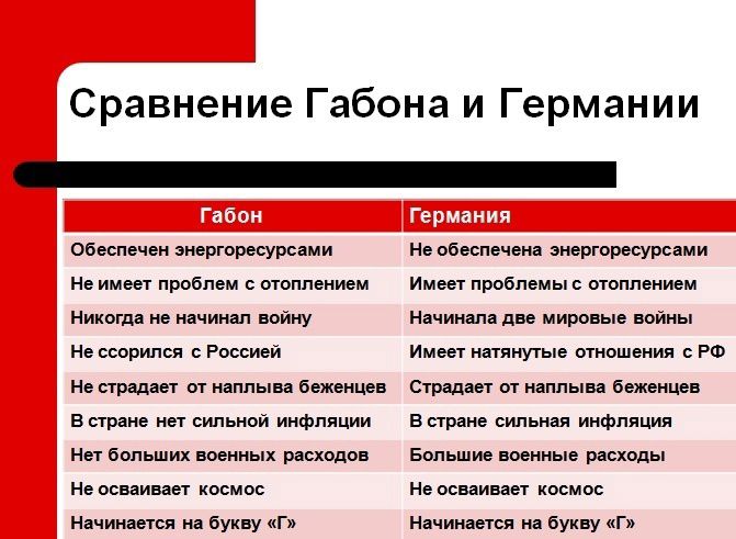 Сравнение Габона и Германии _ см шир су не гюбнец и мн ни мчииш пойму Испании с России нет мм Бивши истин сип ной тФплции вы ш щ и Мячики бук у г ида с мыш сущ и прил мм мм пи мира ые шины и минут ю шими ии и стил н Беши выщь м ИНФтчшпя вши ищи шкалы Ним дит космос Инициация букву