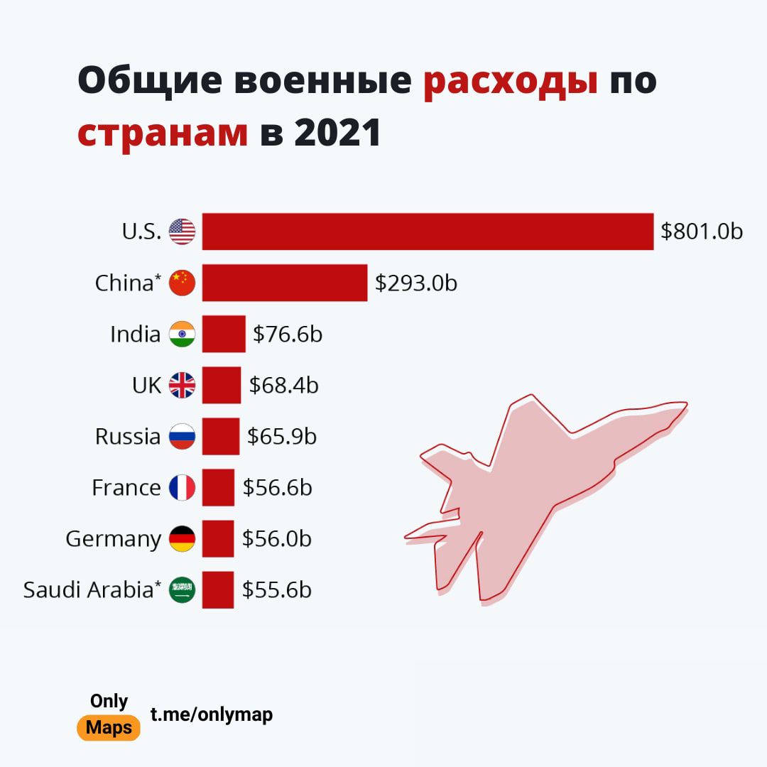 общие военные расходы по странам 2021 СЫпа _ ява сь шта пвьь ик аз шамп _ ицзыа 659ь Нате 0 взвьь Бегтапу 560Ь 4 Эдит 5551 ппу п и