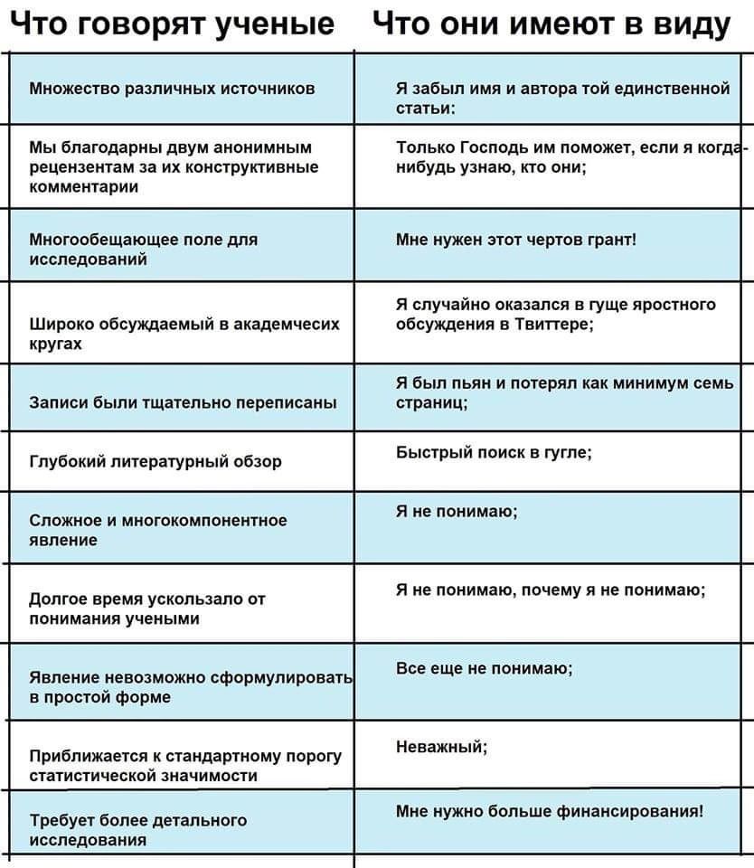Что говорят ученые Что они имеют в виду пиши п ш ниш мит я и т мы там ты тим итти м щ шпиц п и иинудь узким ииитвнптшп мм стм дм мумии кщпвичущеягвниыв Шпввкппбсушеиыи ими пити пп ш тп а и п щим семь и гп вшик на выпил мм спама и щими питт я ш двп ус пциимаиии уши ши и и ну и я ипмищп тиши м ничей он в ми приви шипит у ц тли и лиц инт пищи м у м Финикии пики