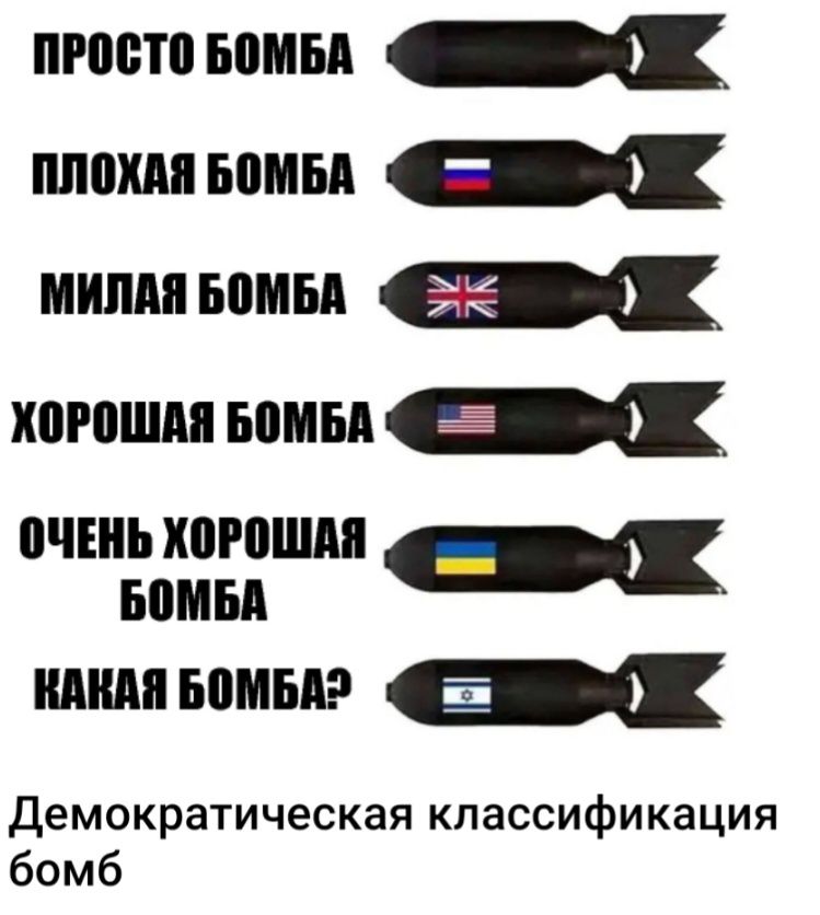 пчшь хпюшм ы идиш вомыэ демократическая классификация бомб