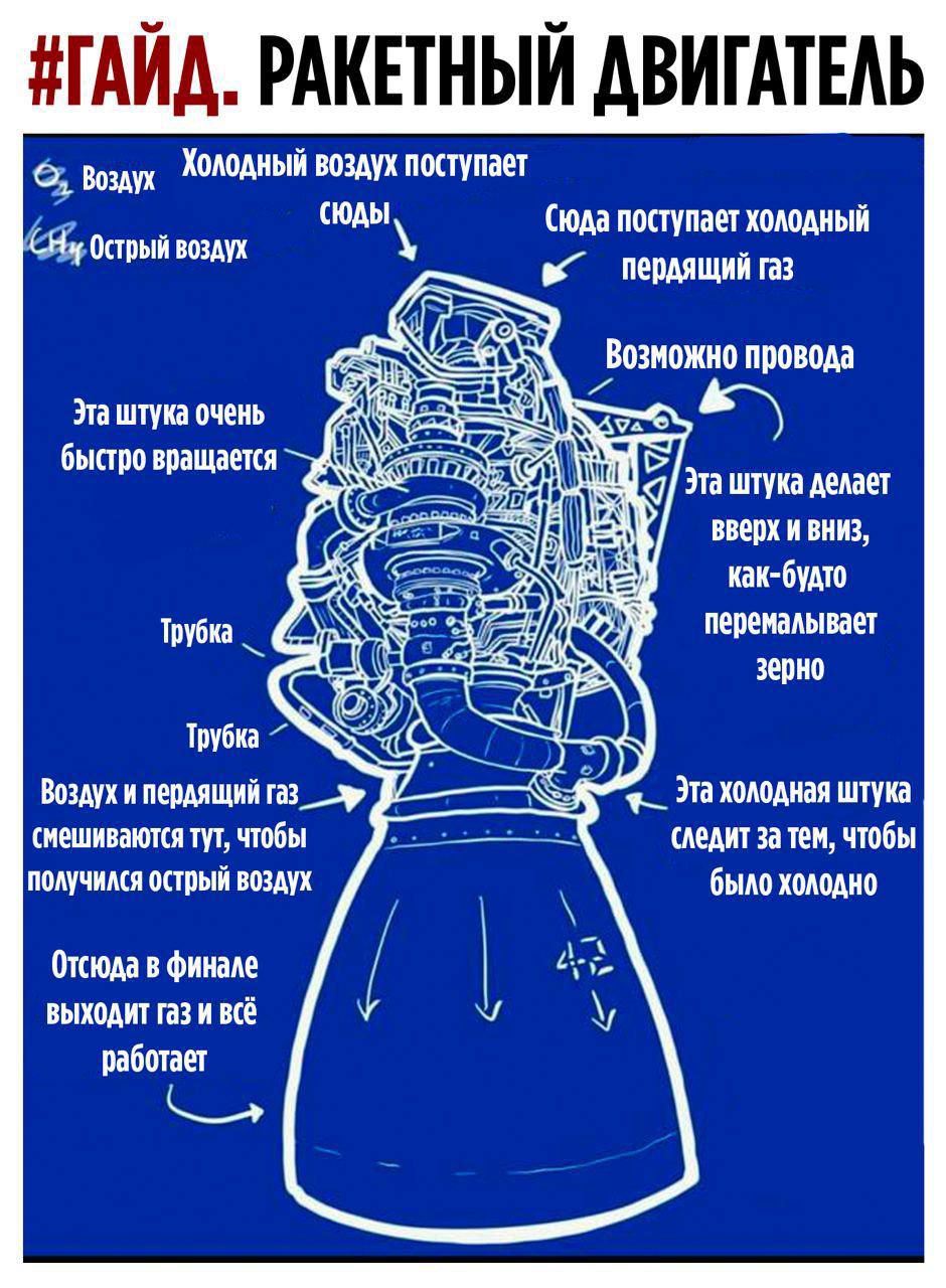 ГАЙА РАКЕТНЫЙ АВИГАТЕАЬ В Хплвдиый пошиве _ ШАЫ сюда наступает хпМАиый аппыиищх _ ЩИИШ Иа шт пчвиь быппа вращают _ Зи шта Аше парк и вниз как будт переиздании на хидпдиая шта киешипюпи пп чтбы шем и геи чтобы пщчиш парый им были хмпдип ткни в Финале выходит из и всё Пабпгш Ки
