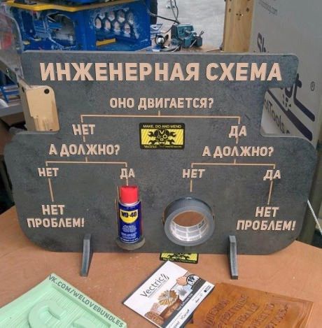 ИНЖЕНЕРНАЯ СХЕМА онолвигдвтш 4 _ и Её цоджнт ААОАЖНО БТ ЧА НЕТ дА квт 55 4 нэт ПРПБАЕШ __ а