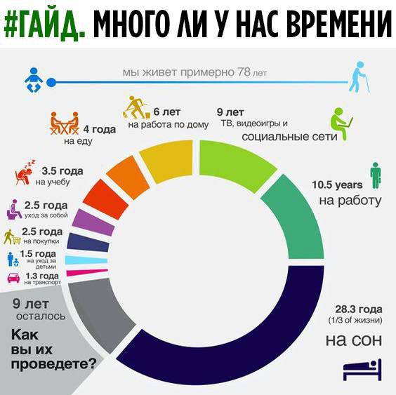 ГАЙА МНОГО АИ У НАС ВРЕМЕНИ 9 Ж цм у 5уыш на работу изгои и на СОН