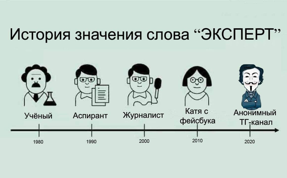 История значения слова ЭКСПЕРТ д9 Като Аша ж ны Феисбука тг 53