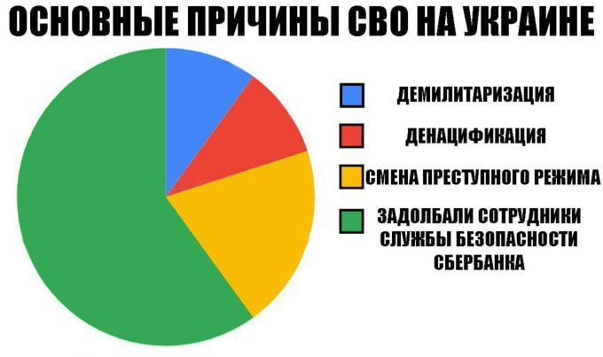 ВИЮВИЫЕ ПРИЧИИЫ ШШ Ид УИРИИИЕ лкиипитишция шдшоищп Шсишпишпит ними В пиши нптдииии ШУШБЫ БПВМБИИВТИ пнгпиид
