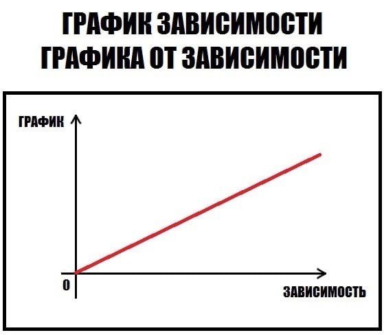 ГРАФИК ЗАВИБИМПВТИ ГРАФИКА П ЗАВИСИМВВТИ ЗШИВИШВЩЪ