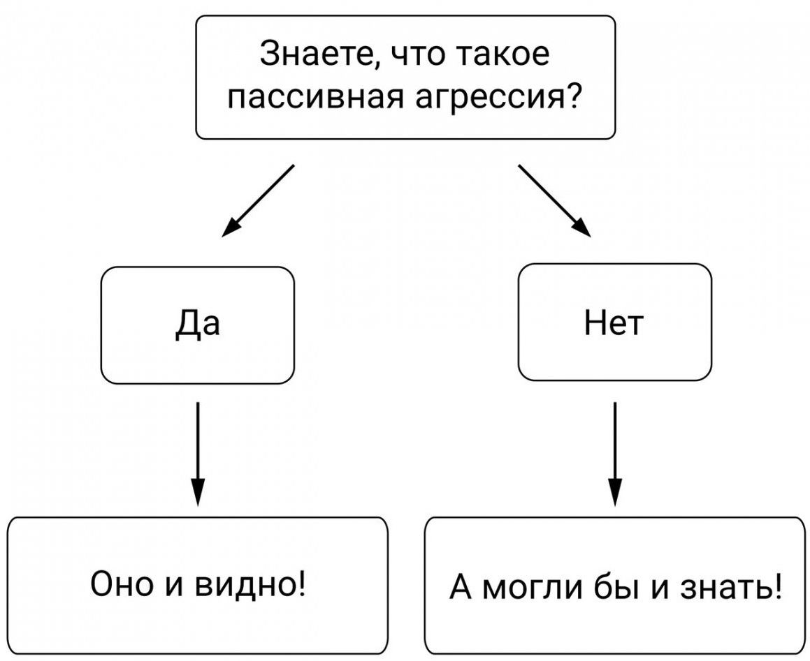 Знаете что такое пассивная агрессия Г Оно и видно А могли бы и знать