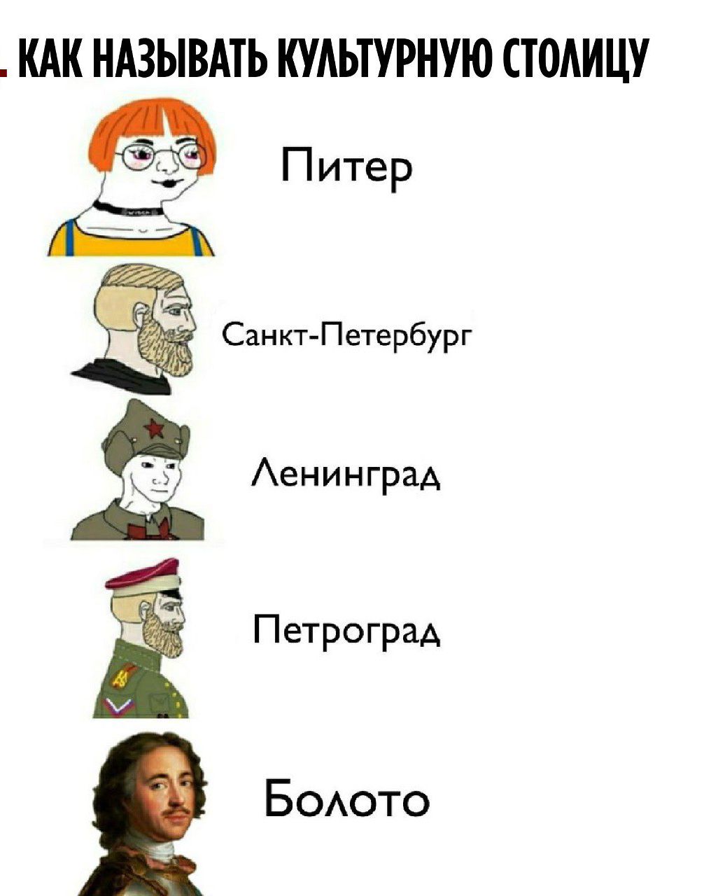 КАК НАЗЫВАТЬ КУАЬТУРНУЮ ТОАИЦУ Сан кт П етербург Аенинград Петроград