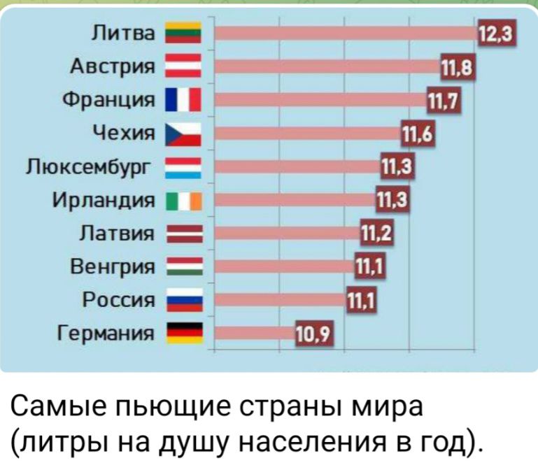 Люкоеибург Ирландия Ц Латвия Ц Венгрия_ _ Ц Россия _ Ч Герт Самые пьющие страны мира питры на душу населения в год