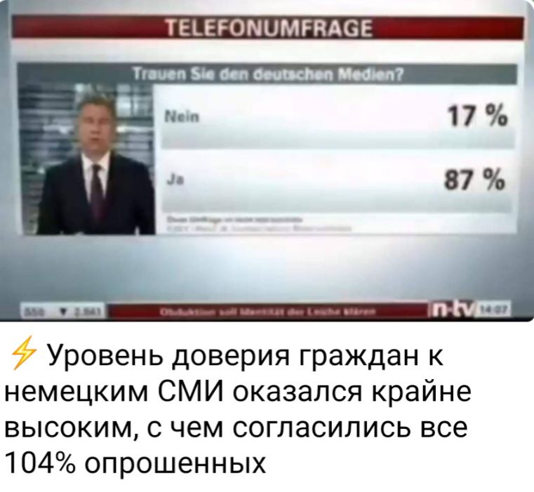 Напишит 17 4 87 Уровень доверия граждан к немецким СМИ оказался крайне высоким с чем согласились все 104 опрошенных