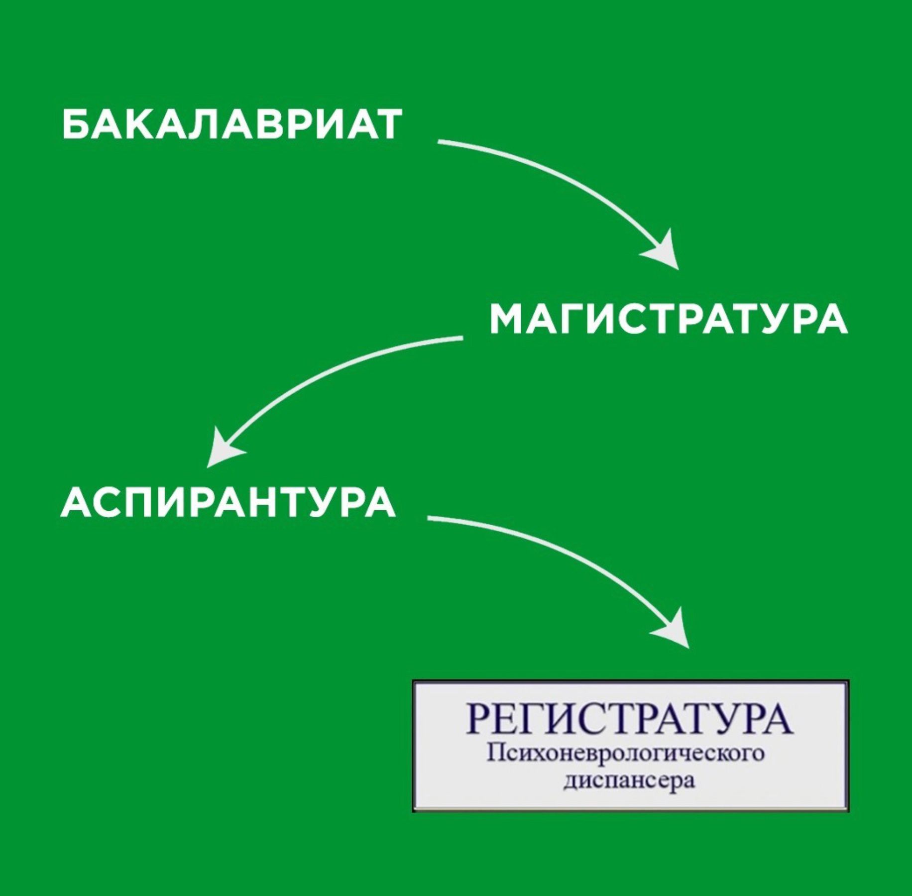 БАКАЛАВРИАТ МАГИСТРАТУРА АСПИРАНТУРА