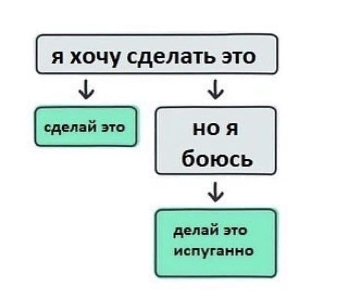 Я ХОЧУ сделать ЭТО Ф Ф боюсь _