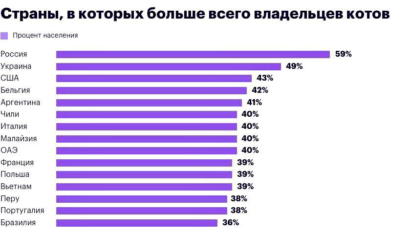 Спин которых Больше всего пяпепьце ишо Распил щ сш и их щ п Вьендм