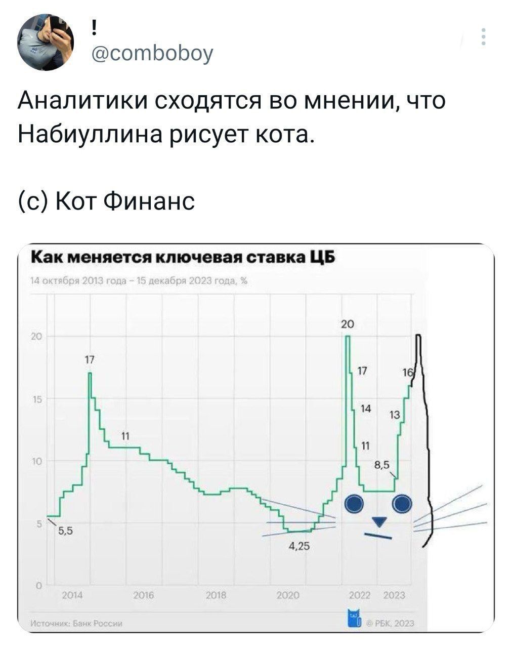 сотЬоЬоу Аналитики сходятся во мнении что Набиуллина рисует кота с Кот Финанс Ки памяти ключ ия стин ЦБ