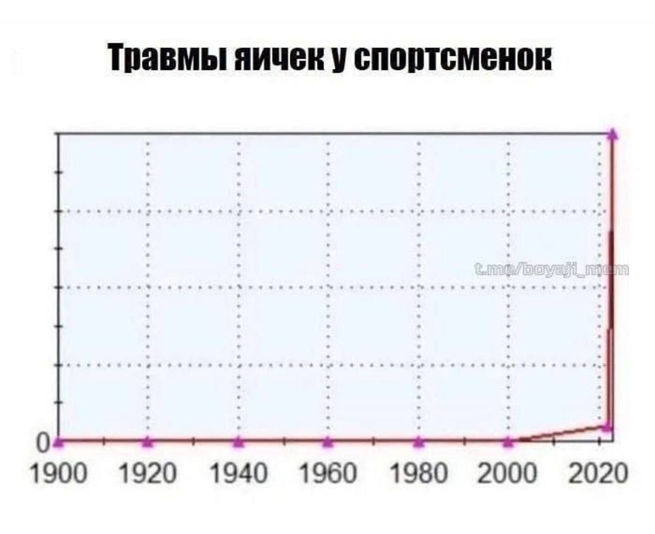 ИШИМ ШШШ ВПЮШБМБШШ 0 1900 1920 1940 1960 1980 2000 2020