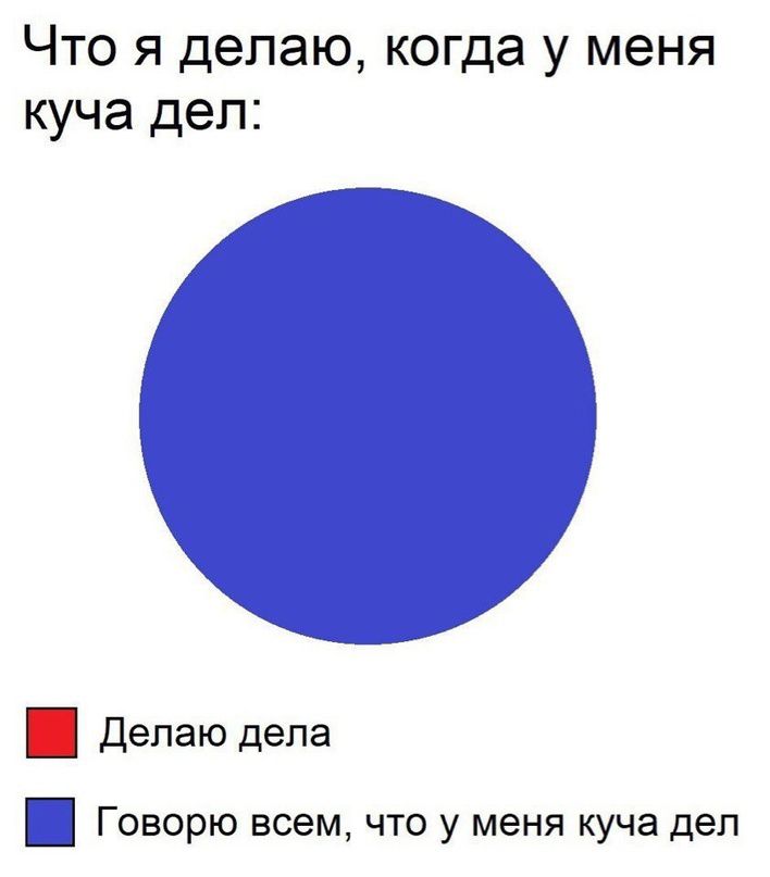 Что я делаю когда у меня куча деп Делаю дела Говорю всем что у меня куча дел