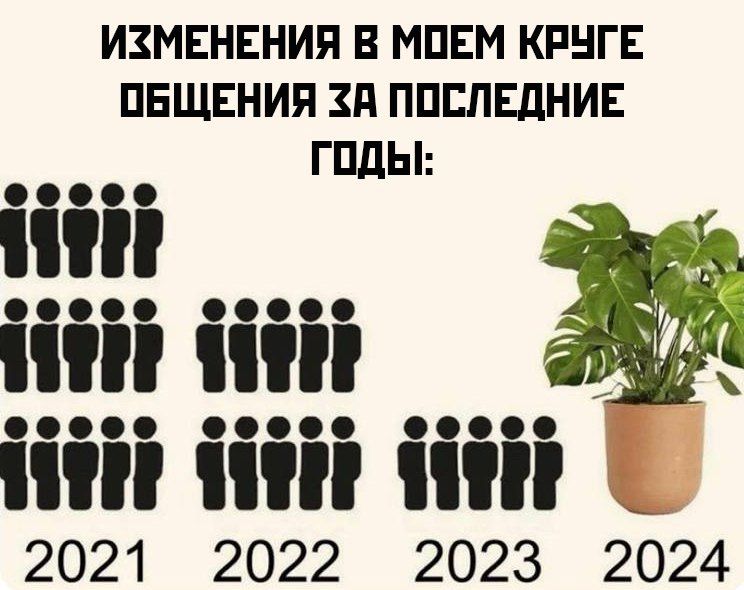 ИЗМЕНЕНИЯ В МПЕМ КРНГЕ ПБЩЕНИП ЗП ППЕПЕДНИЕ ГПдЫ іііа ііііі ___ 2021 2022 2023 2024