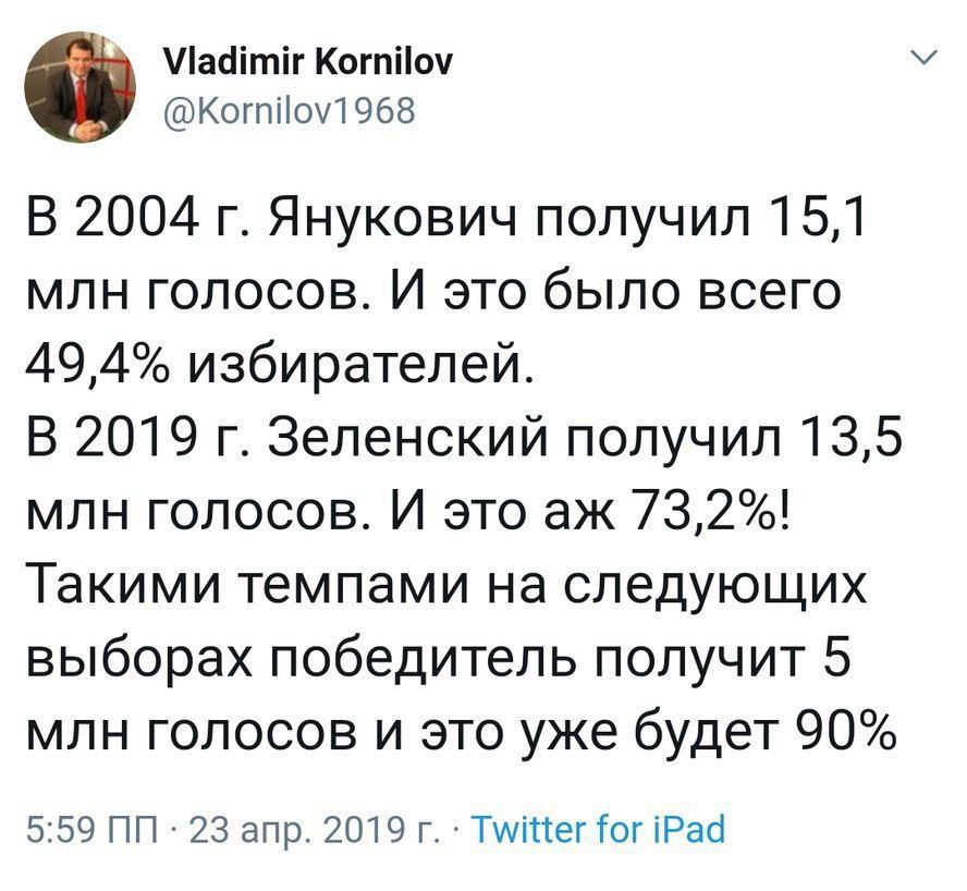 Пааітіг Когпііоч Когтіои968 В 2004 г Янукович получил 151 млн голосов И это было всего 494 избирателей В 2019 г Зеленский получил 135 млн голосов И это аж 732 Такими темпами на следующих выборах победитель получит 5 млн голосов и это уже будет 90 5 59 ПП 23 апр ПЧ Г ТМПЕГ ОГ Раб