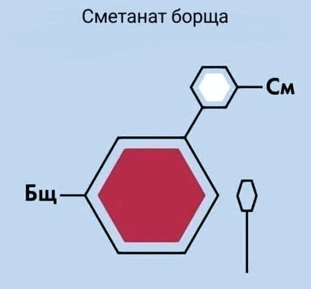 Сметанат борща См