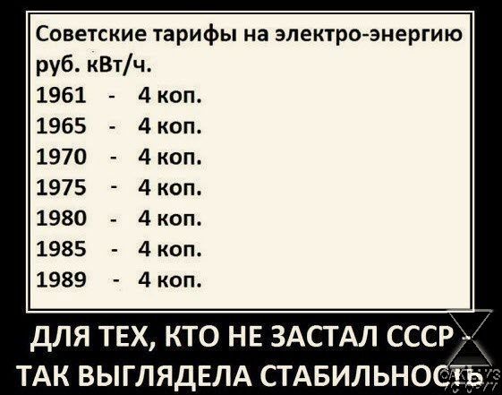 Советские тарифы на электроэнергию руб кВтч 1961 4 коп 1965 4 коп 1970 4 коп 1975 4 коп 1980 4 коп 1985 4 коп 1989 4 коп