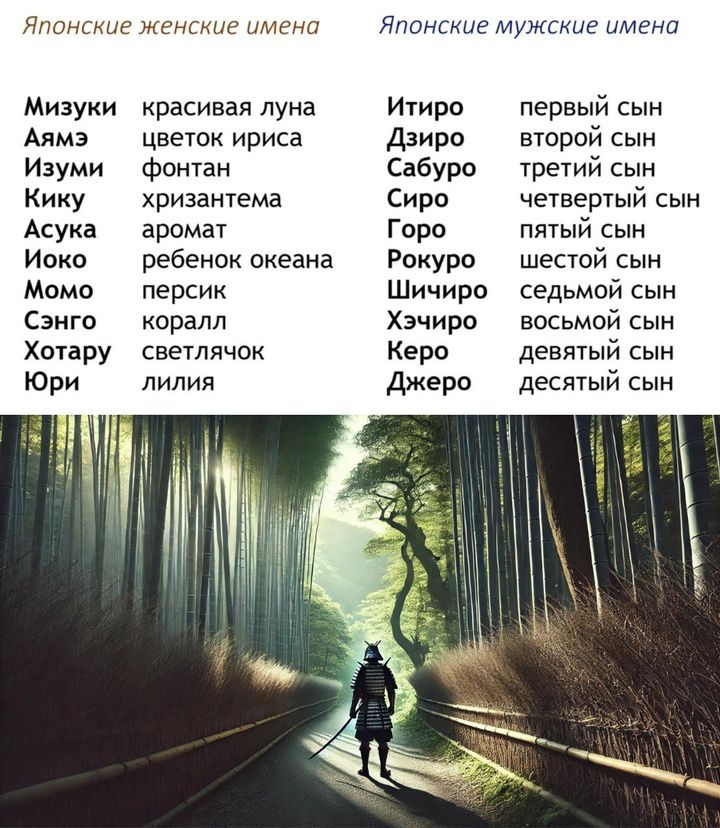 Япочсшд женские имени Мизуки красивая луна Аямз Изуми Кику Асука ИОКО Момо Санте хру Юри цветок ириса фонтан хризантема аромат ребенок океана персик коралл светлячок лилия Яппныив мужские имена Итиро Дзиро Сабуро сйра Горо Ракурс Шичиро Хэчирв Карп Джери первый сын второй и третий сын четвертый пятый сын шестой сын седьмой сын восьмой сын девятый сын десятый сын