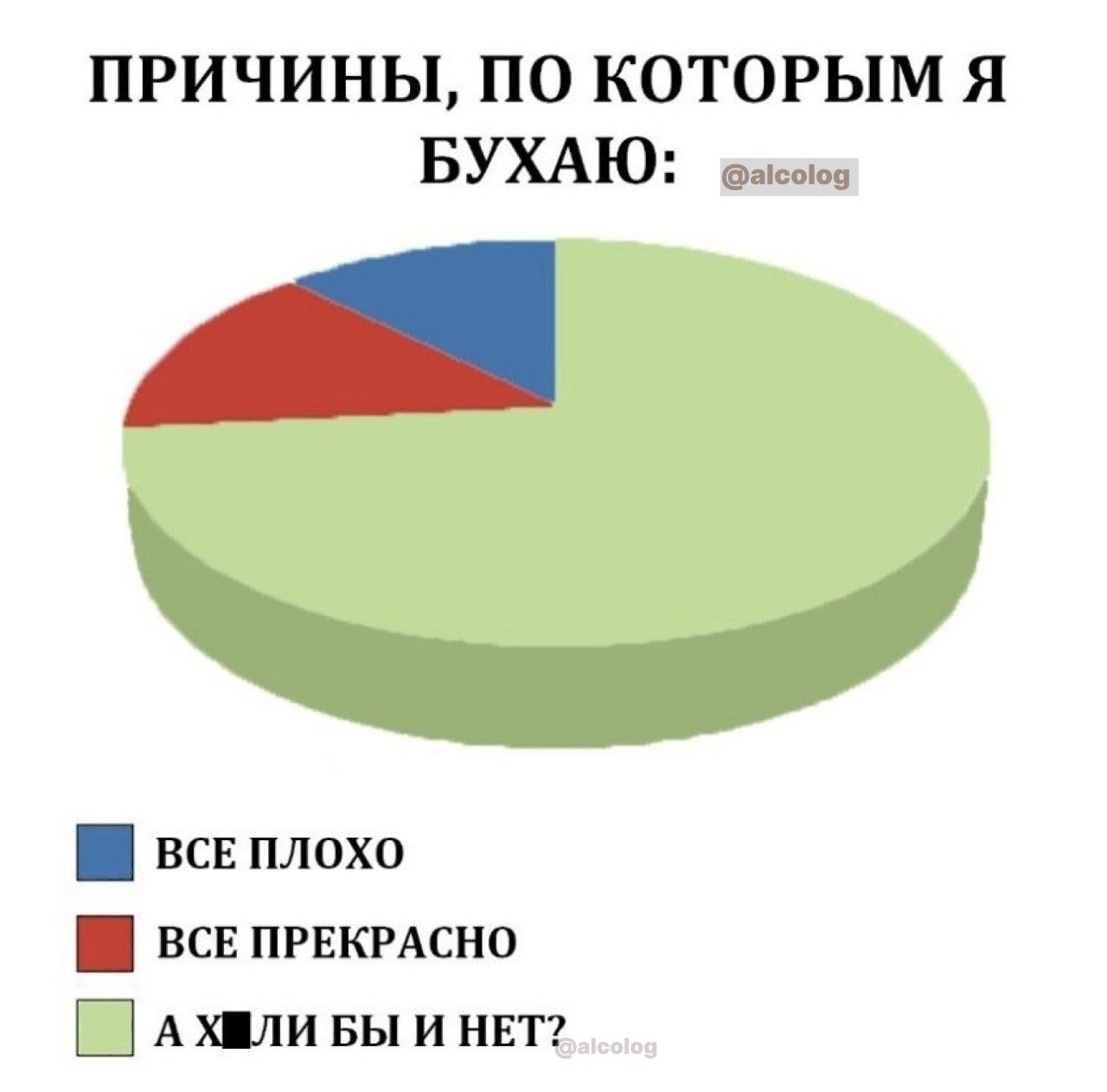 ПРИЧИНЫ ПО КОТОРЫМ Я БУХАЮ всв плохо всв првкрдсно Ш А Юли Вы и НЕТ