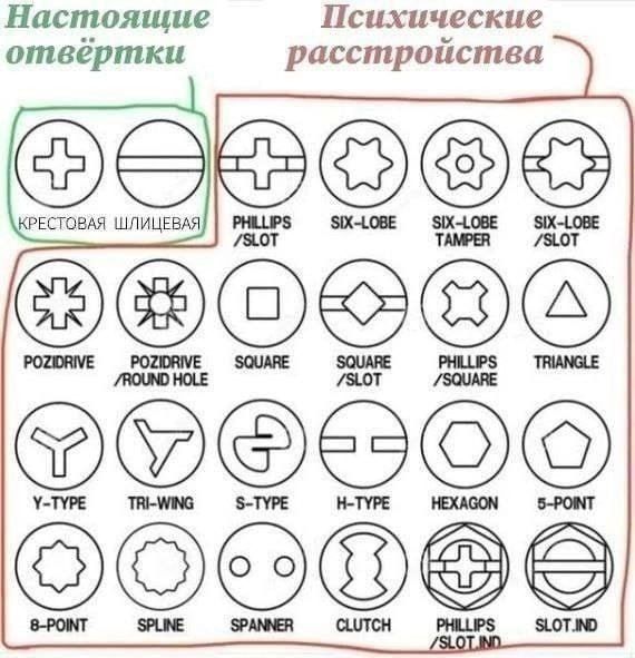 Настоящие Психические отвёртки расстройства О ё чтжьти тюшттп Ф впиши