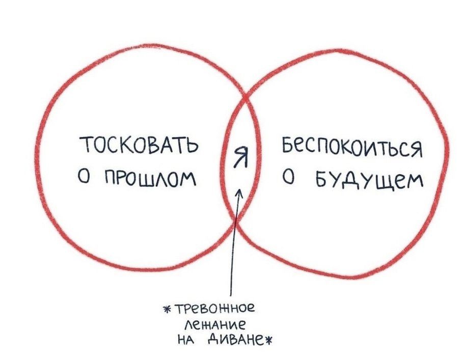 ТОСКОВАТЬ Беспокоиться ПРоШЛОМ О БУдущем тревонное лемание НА АИВАНЕЖ