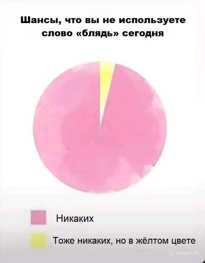 Шансы что вы не используете слово блядь сегодня Никаких Тоже никаких но в жёлтом цвете