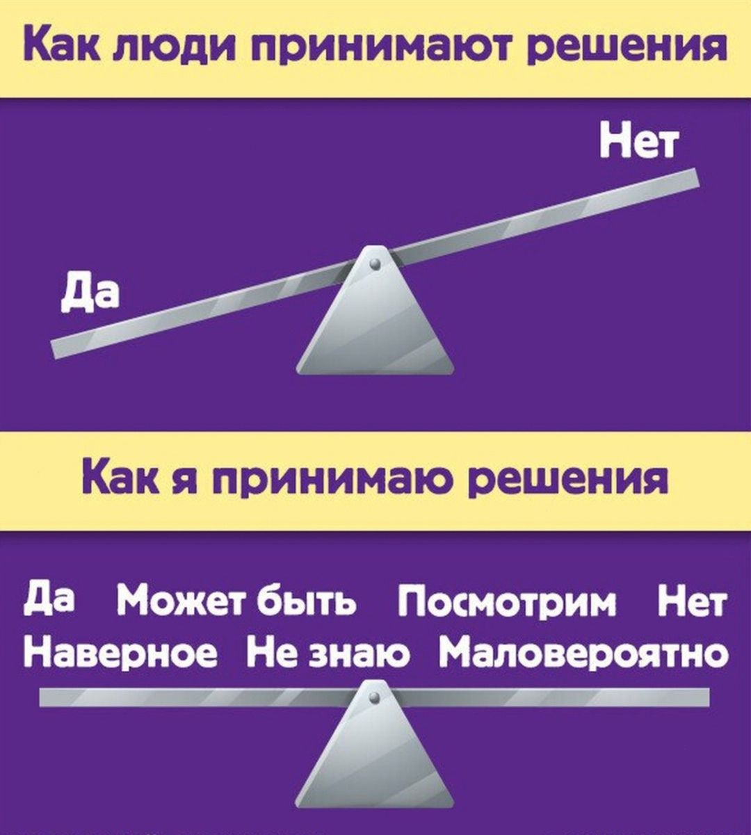 лнимают решения Нет Как я прин Да Может быть Посмотрим Нет Наверное Незнаю Маловероятно уе