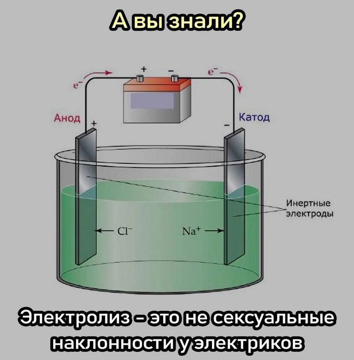 Инертные электроды Электролизт этонетсексуальные наклонностиуэлектриков