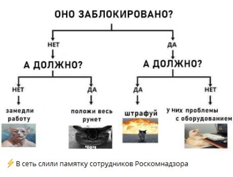 ОНО ЗАБЛОКИРОВАНО р нет АА В Н А должно1 А должно7 В сеть слили памятку сотрудников Роскомнадзора