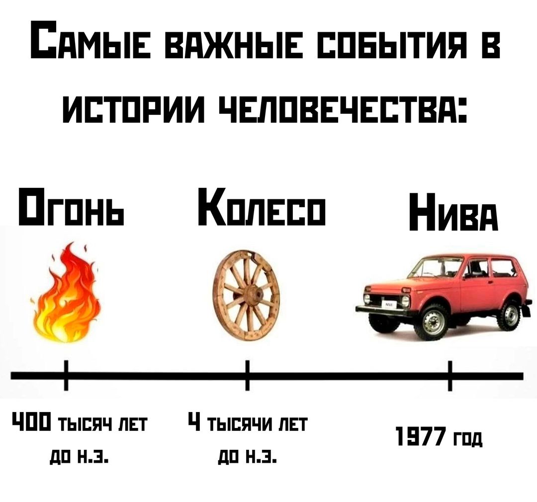 Самые важные события в истории человечества:
Огонь
400 тысяч лет до н.э.
Колесо
4 тысячи лет до н.э.
Нива
1977 год