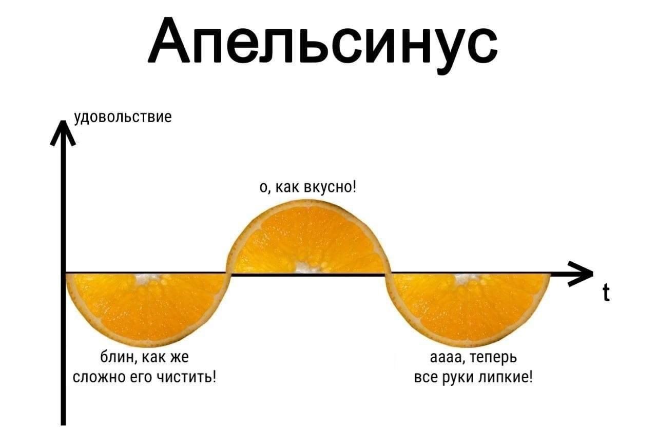 Апельсинус
удовлетворение
о, как вкусно!
блин, как же сложно его чистить!
ааа, теперь все руки липкие!