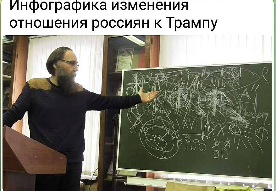 Инфографика изменения отношения россиян к Трампу