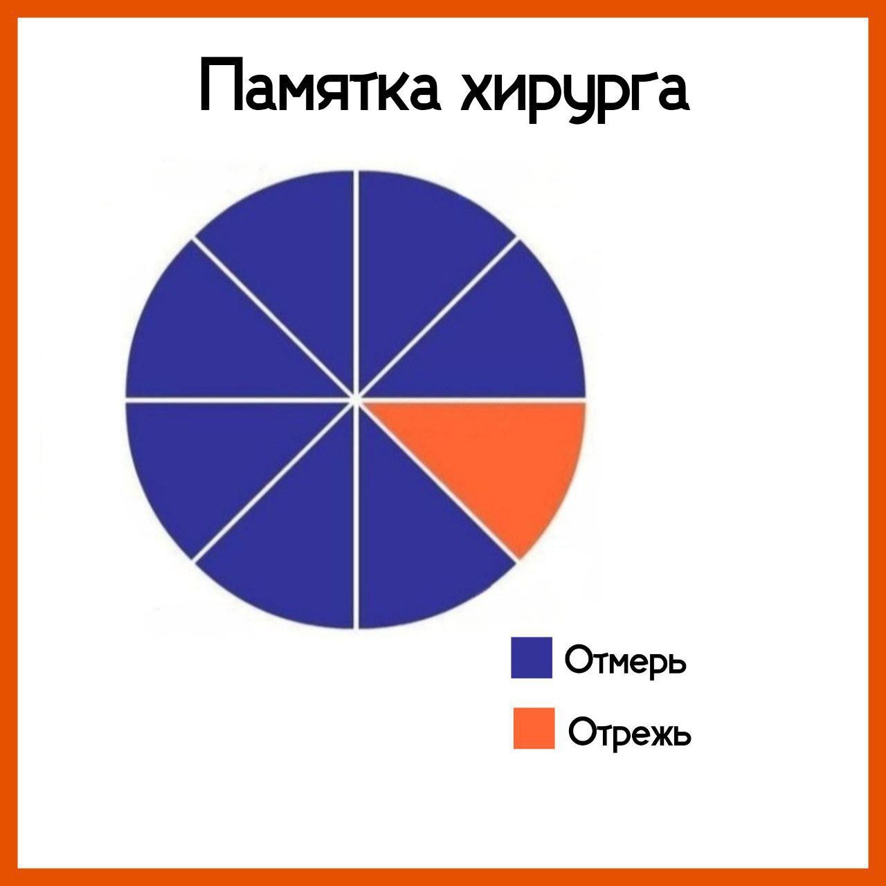Памятка хирурга
Отмерь
Отрежь