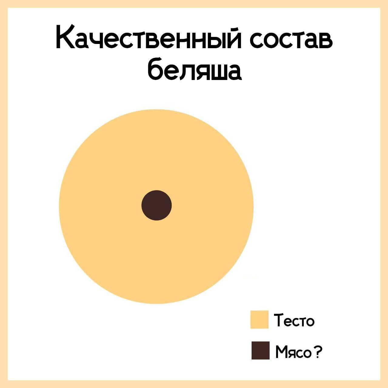 Качественный состав беляша

Тесто

Мясо ?