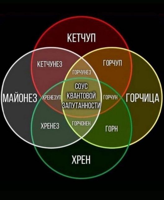 КETCHUP | МАЙОНЕЗ | ГОРОЧИЦА
КETCHUPЗ | ХРЕНЗ | ГОРЧУП
СОУС КВАНТОВОЙ ЗАПУТАННОСТИ
ХРЕН | ГОРН | ГОРЧУН