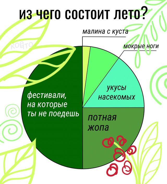 из чего состоит лето?

  
малина с куста

мокрые ноги

укусы насекомых

потная жопа

фестивали, на которые ты не поедешь