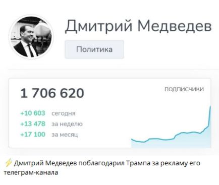 Дмитрий Медведев  Политика  1 706 620 подписчики  +10 603 сегодня  +13 478 за неделю  +17 100 за месяц  ⚡ Дмитрий Медведев поблагодарил Трампа за рекламу его телеграм-канала