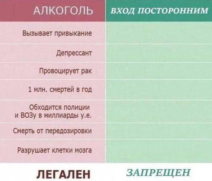 АЛКОГОЛЬ
- Вызывает привыкание
- Депрессант
- Провоцирует рак
- 1 млн. смертей в год
- Обходится полиции и ВОЗу в миллиарды у.е.
- Смерть от передозировки
- Разрушает клетки мозга

ВХОД ПОСТОРОННИМ

ЛЕГАЛЕН

ЗАПРЕЩЕН