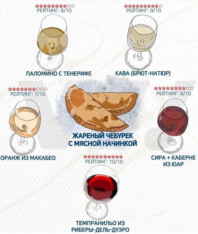 Жареный чебурек с мясной начинкой
Рейтинг: 10/10
Паломио с Тенерифе
Рейтинг: 8/10
Кава (Брюот-Натор)
Рейтинг: 9/10
Оранж из Макабео
Рейтинг: 7/10
Сира + Каберне из Юар
Рейтинг: 8/10
Темпранильо из Риберы-дель-Дюро