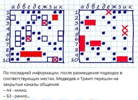 По последней информации, после размещения подлодок в соответствующих местах, Медведев и Трамп перешли на закрытые каналы общения:
– А4 - мимо.
– Б3 - ранили...