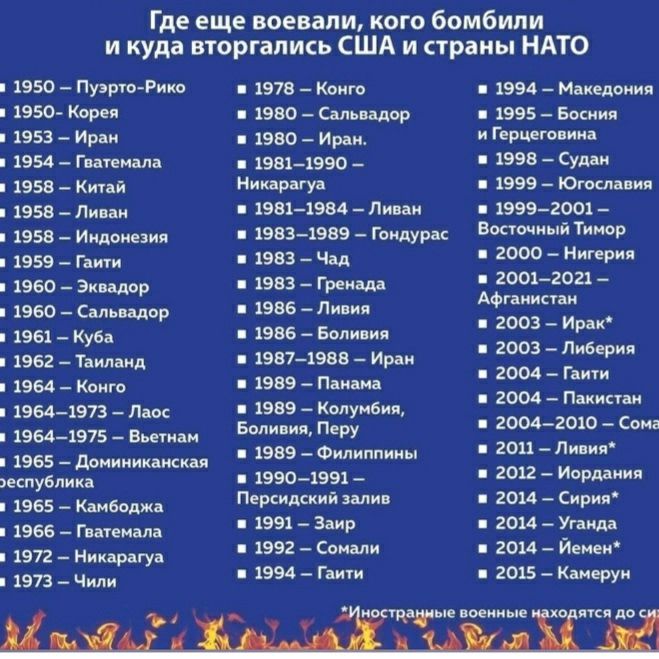 Где еще воевали, кого бомбили и куда вторгались США и страны НАТО

1950 – Пурто-Рико  
1950 – Корея  
1953 – Иран  
1954 – Гватемала  
1956 – Китай  
1958 – Ливан  
1959 – Гаити  
1960 – Эквадор  
1961 – Куба  
1965 – Лаос  
1966 – Вьетнам  
1970 – Камбоджа  
1973 – Чили  

1978 – Конго  
1979 – Сальвадор  
1980 – Иран  
1981-1990 – Никарагуа  
1981-1984 – Ливан  
1983 – Гренада  
1984 – Гондурас  
1986 – Чад  
1989 – Панама  
1990 – Ирак  
1991 – Ливан  

1994 – Македония  
1995 – Босния и Герцеговина  
1996 – Судан  
1999 – Югославия  
1999-2001 – Восточный Тимор  
2000 – Нигерия  
2001-2021 – Афганистан  
2003 – Ирак  
2008 – Либерия  
2011 – Пакистан  
2012 – Ливия  
2014 – Ирак  
2016 – Камерун

