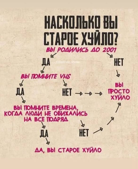 НАСЛЕДИ ТЕ ВЫ СТАРОЕ ХУЙЛО? ВЫ РОДИЛИСЬ ДО 2001
ДА
ВЫ ПОМНИТЕ VHS
ДА
ВЫ ПОМНИТЕ ВРЕМЕНА, КОГДА ЛЮДИ НЕ ОБИЖАЛИСЬ НА ВСЕ ПОДРЯД
ДА
ДА, ВЫ СТАРОЕ ХУЙЛО

НЕТ
ВЫ ПРОСТО ХУЙЛО