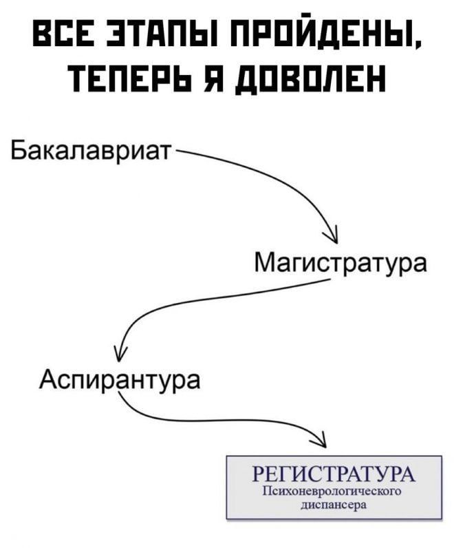 ВСЕ ЭТАПЫ ПРОЙДЕНЫ, ТЕПЕРЬ Я ДОВОЛЕН
Бакалавриат
→ Магистратура
→ Аспирантура
→ РЕГИСТРАТУРА
Психоневрологического диспансера