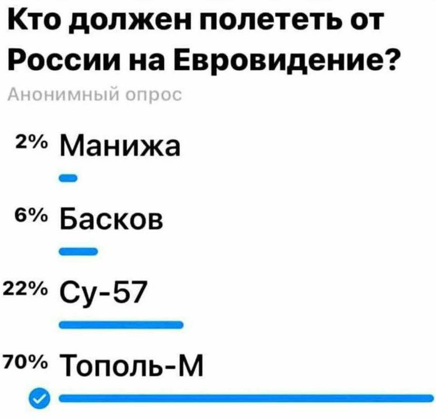Кто должен полететь от России на Евровидение?
Анонимный опрос
2% Манизжа
6% Басков
22% Су-57
70% Тополь-М